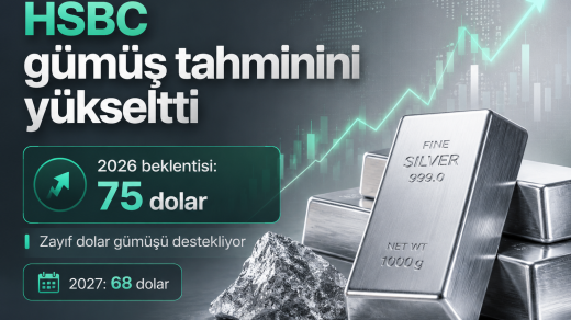 HSBC zayıf dolar etkisiyle 2026 ve 2027 gümüş fiyat tahminlerini yükseltti