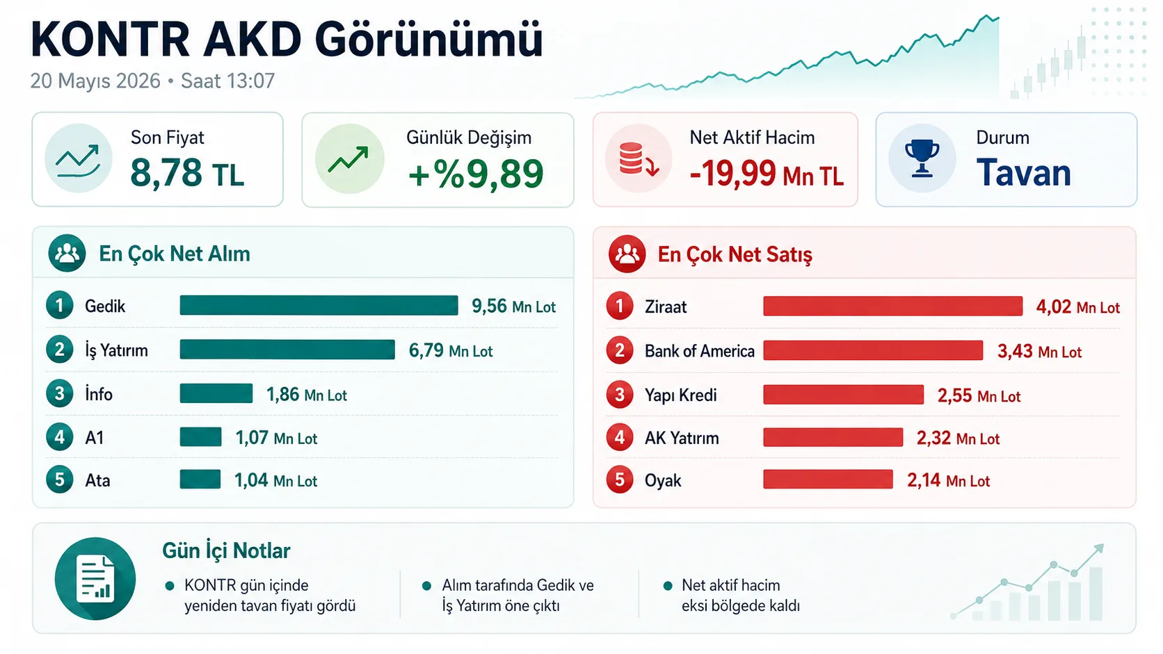 Kontrolmatik tavan akd alan satan kurumlar