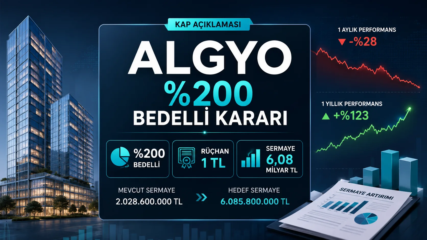ALGYO yüzde 200 bedelli sermaye artırım kararı aldı