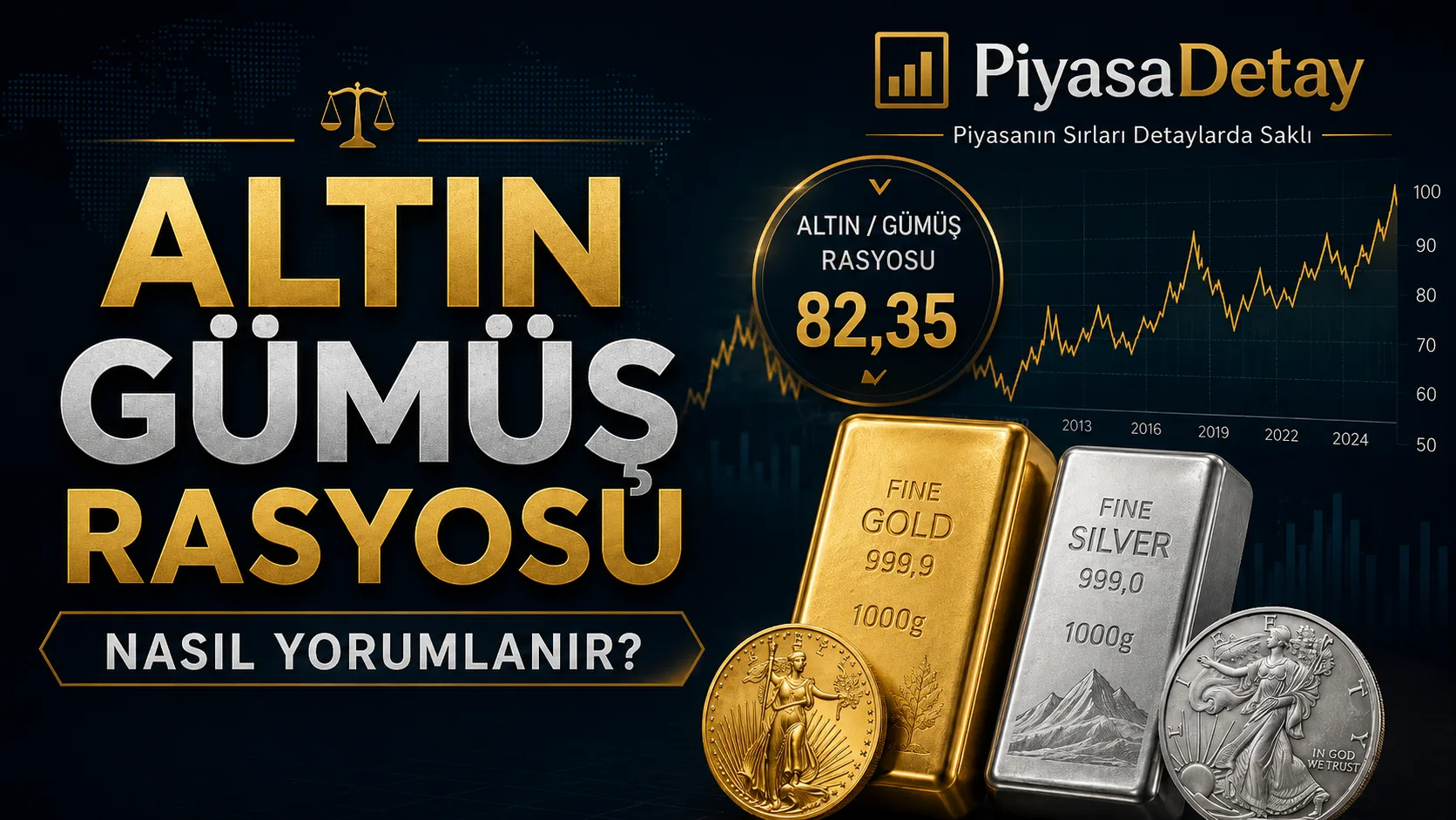 Altın gümüş rasyosu, ons altın ve ons gümüş arasındaki oranı gösteren analiz görseli