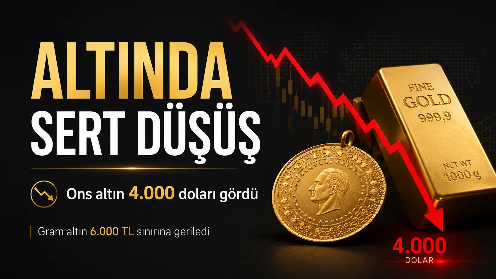 Ons altının 4.000 dolar seviyesine kadar gerilemesi, gram altın fiyatlarında da sert düşüşü beraberinde getirdi.