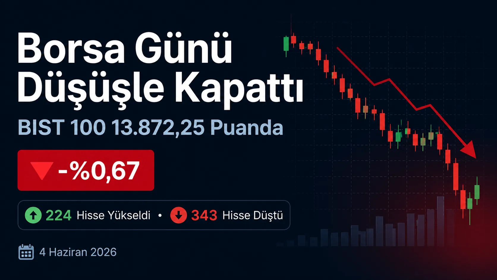 BIST 100 4 Haziran 2026 gün sonu raporu