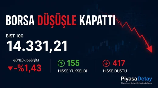 Borsada satış baskısı sürdü - 24 haziran 2026