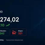 Borsa gün sonu kapanışı 26 haziran 2026