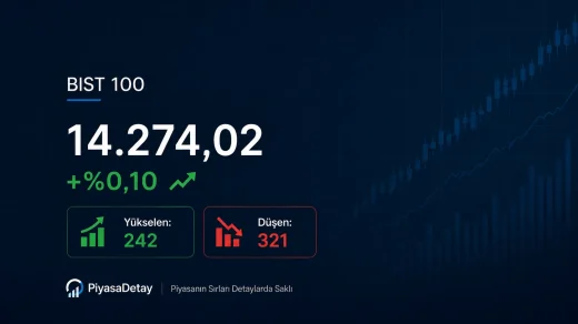 Borsa gün sonu kapanışı 26 haziran 2026