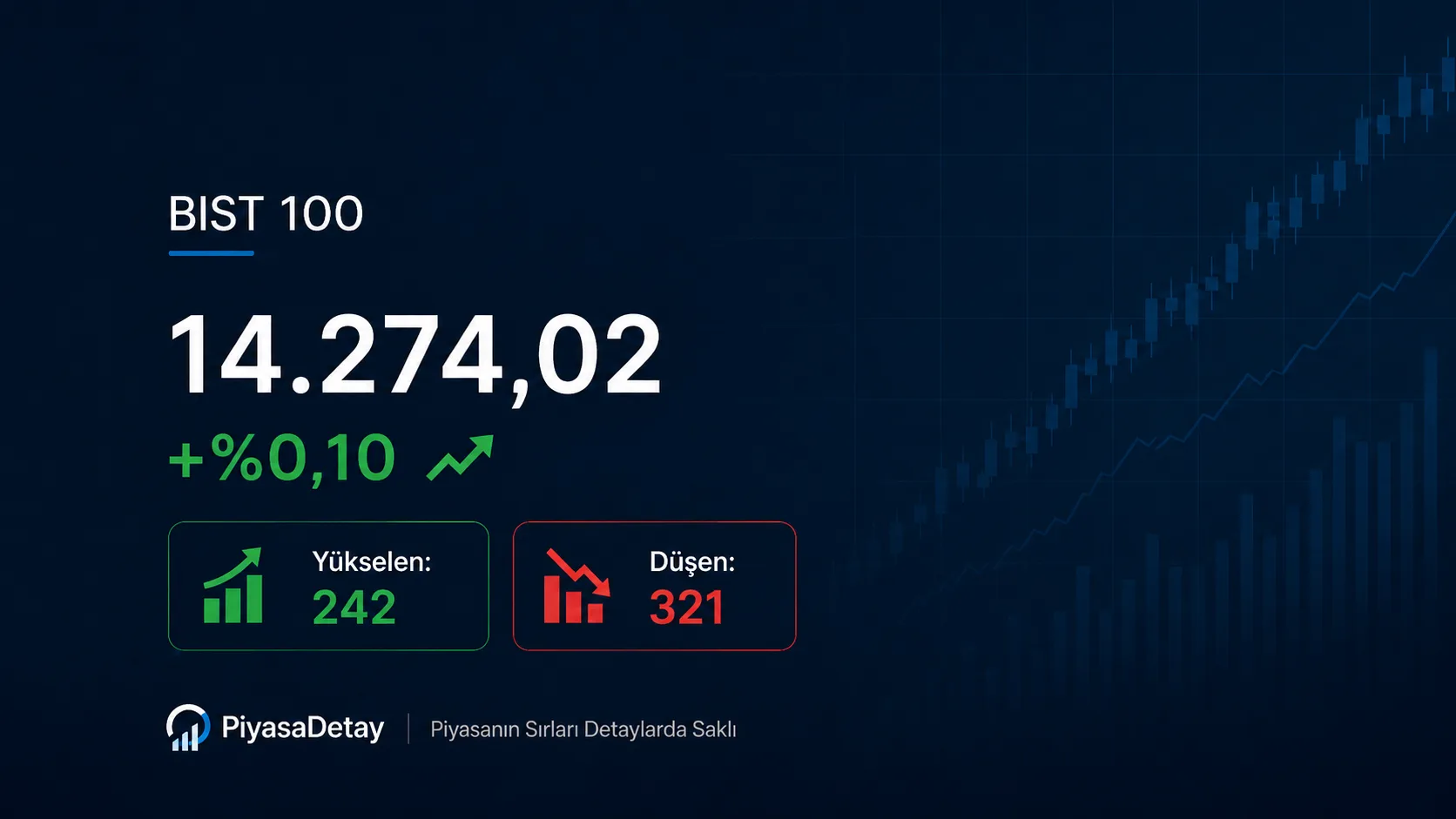 Borsa gün sonu kapanışı 26 haziran 2026