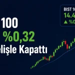 Borsa gün sonu raporu 16 Haziran 2026