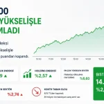 Borsa günü yükselişle kapattı, kontr taban oldu
