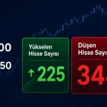 Borsa İstanbul Gün Sonu 19 Haziran 2026