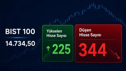 Borsa İstanbul Gün Sonu 19 Haziran 2026