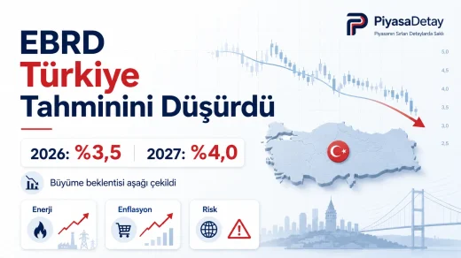 EBRD Türkiye için 2026 ve 2027 büyüme tahminini düşürdü