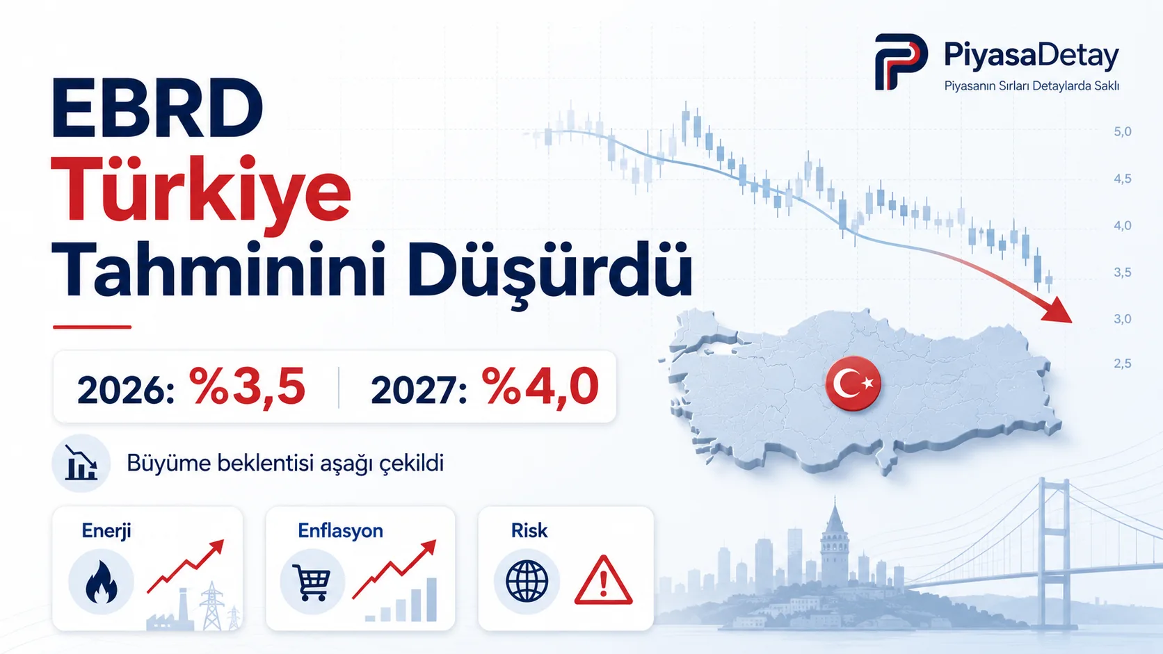EBRD Türkiye için 2026 ve 2027 büyüme tahminini düşürdü