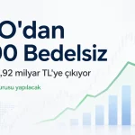 İnfo Yatırım'dan %100 bedelsiz sermaye artırımı kararı