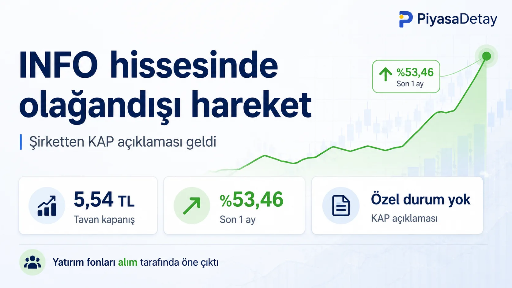 INFO hissesinde olağandışı fiyat ve miktar hareketi sonrası İnfo Yatırım’dan KAP açıklaması geldi.
