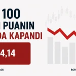 BIST 100 yüzde 0,69 düşüşle günü kapattı