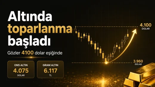Ons altın 3960 dolar bölgesinden destek aldıktan sonra 4100 dolar üzerini test etti ancak kalıcılık sağlayamadı.