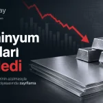 Alüminyum fiyatlarının arz endişelerinin azalmasıyla gerilediğini gösteren emtia piyasası görseli.