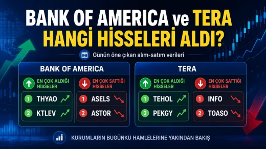 Bank of America ve Tera’nın 9 Temmuz 2026 işlem gününde en çok aldığı ve sattığı hisseleri gösteren borsa haber görseli.
