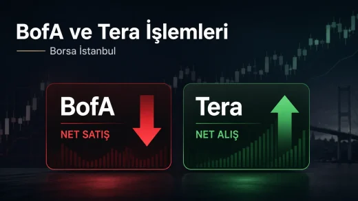 8 Temmuz 2026 işlemlerinde Bank of America ve Tera Yatırım’ın en çok alım ve satım yaptığı hisseler öne çıktı.