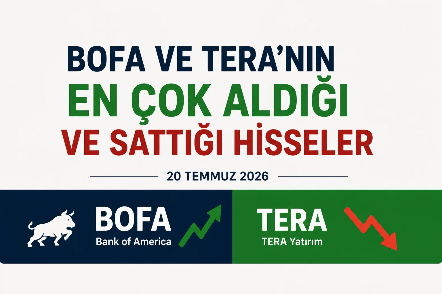 bank of ve tera bugün hangi hisseleri aldı hangilerini sattı 20 temmuz 2026
