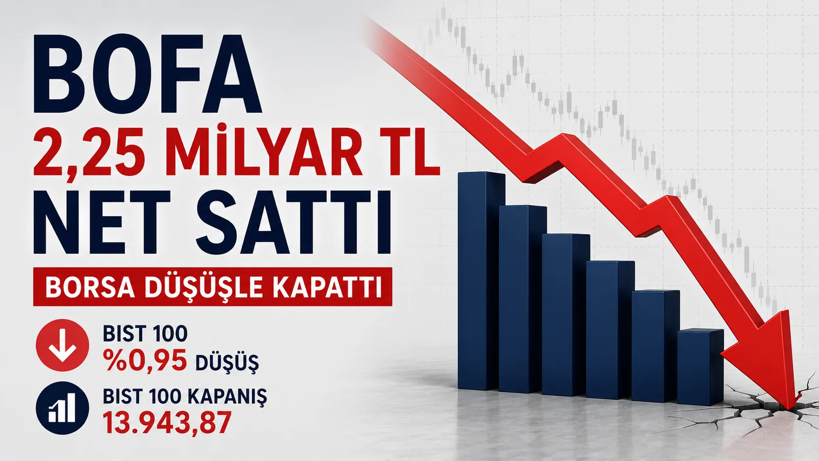 Bank of America, BIST 100’ün yüzde 0,95 gerilediği günde 2,25 milyar TL net satışla öne çıktı.