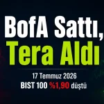 BIST 100’ün düştüğü günde BofA net satıcı, Tera ise net alıcı oldu.