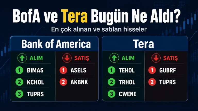 Bank of America ve Tera Bugün Hangi Hisseleri Aldı, Sattı?