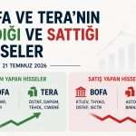 21 Temmuz 2026 tarihinde Bank of America ve TERA Yatırım'ın Borsa İstanbul'da en çok alım ve satım yaptığı hisseler.