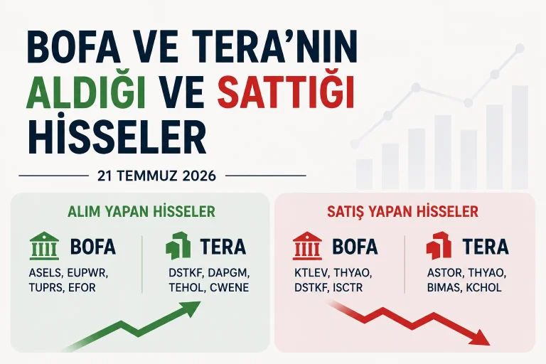 21 Temmuz 2026 tarihinde Bank of America ve TERA Yatırım'ın Borsa İstanbul'da en çok alım ve satım yaptığı hisseler.