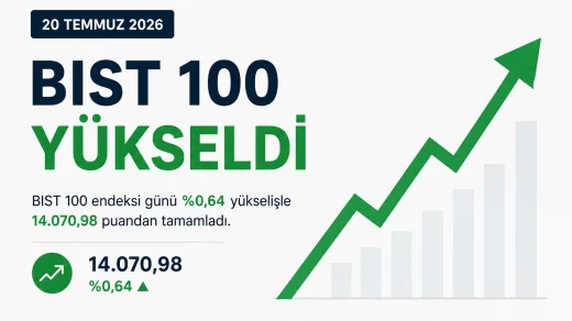 borsa haftaya yükselişle başladı 20 temmuz 2026