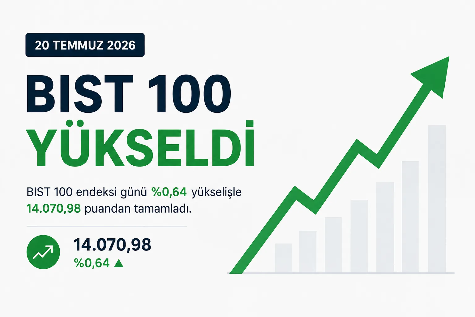 borsa haftaya yükselişle başladı 20 temmuz 2026