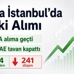 Borsa İstanbul’da yükselen hisse sayısı artarken BofA alım tarafına geçti ve BETAE ilk işlem gününde tavan kapattı.