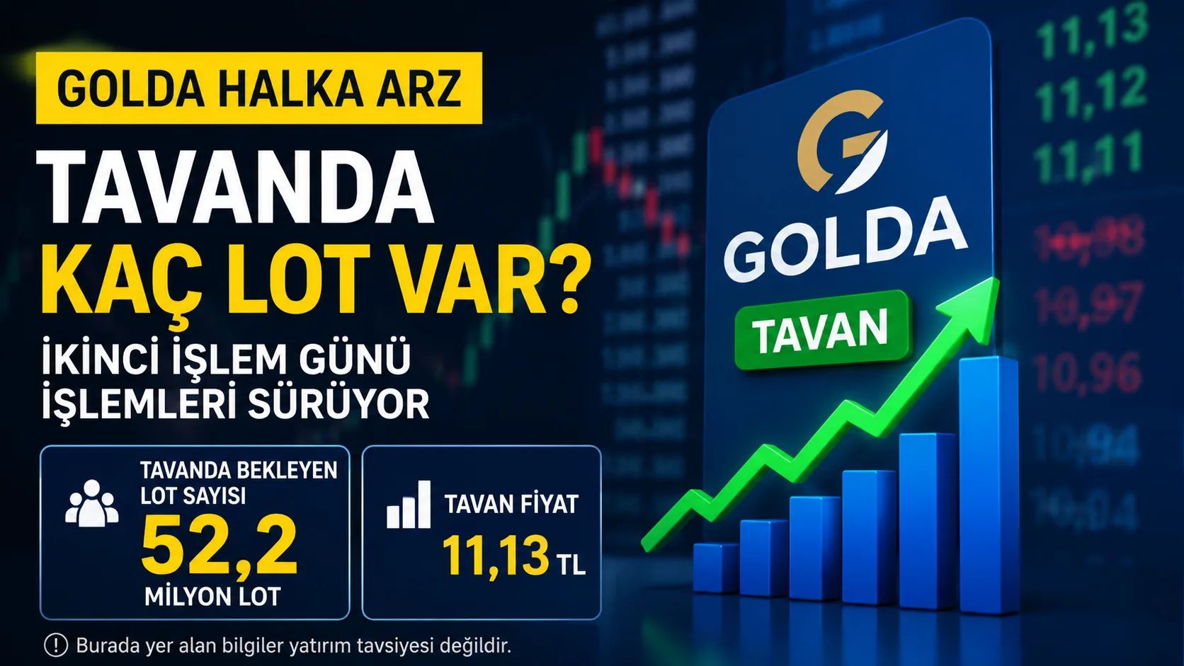 GOLDA halka arz hissesi ikinci işlem gününde tavan fiyatta işlem görürken, tavanda bekleyen lot sayısı 52,2 milyon seviyesinde izleniyor.