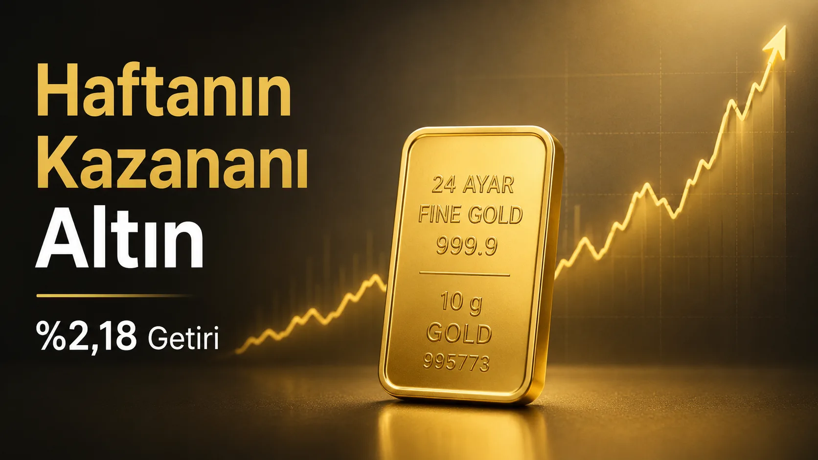 Temmuzun dördüncü haftasında gram altın yüzde 2,18 yükselişle haftanın en çok kazandıran ana yatırım aracı oldu.