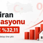 Haziran 2026 enflasyon verilerini gösteren TÜFE yüzde 32,11 ve konut detayı öne çıktı temalı ekonomi haber görseli.