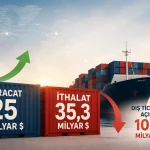 Haziran 2026 ihracatının 25 milyar dolarla rekor kırdığını ve dış ticaret açığının 10,4 milyar dolara çıktığını gösteren ekonomi haber görseli.