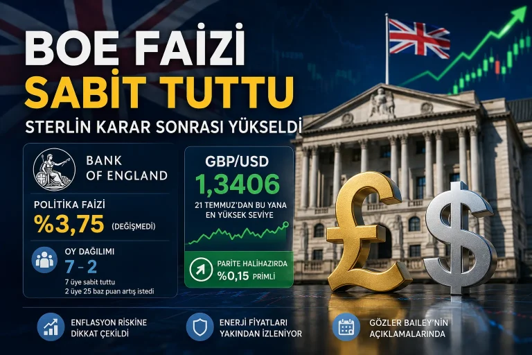 İngiltere Merkez Bankası Faizi Sabit Tuttu, Sterlin Karar Sonrası Güç Kazandı