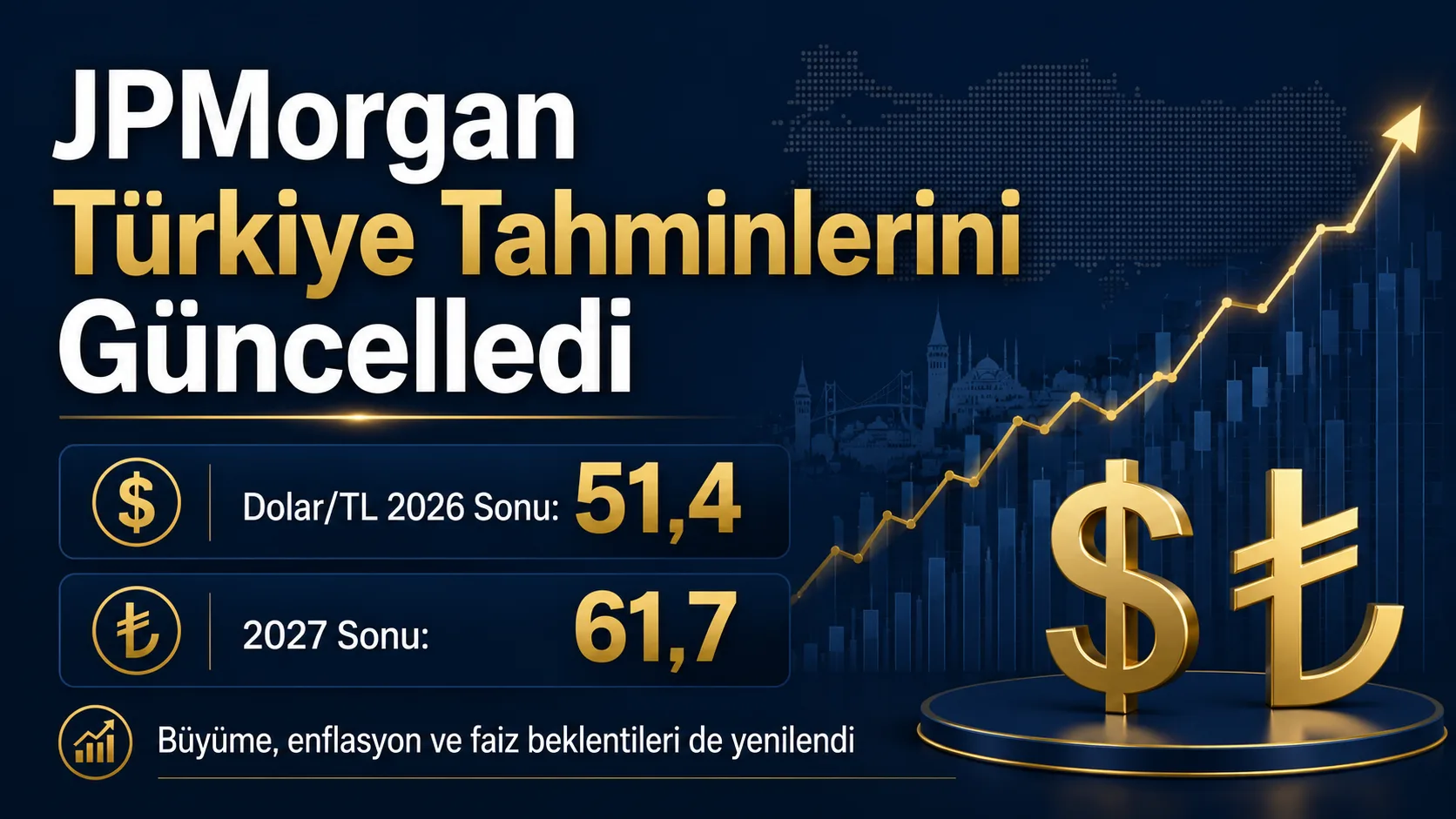 JPMorgan'ın Türkiye ekonomisine ilişkin güncel tahminlerinde Dolar/TL için 2026 sonu 51,4, 2027 sonu 61,7 beklentisi öne çıktı.