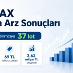ORZAX halka arz sonuçlarına göre bireysel yatırımcılara azami 37 lot dağıtıldığını gösteren görsel.