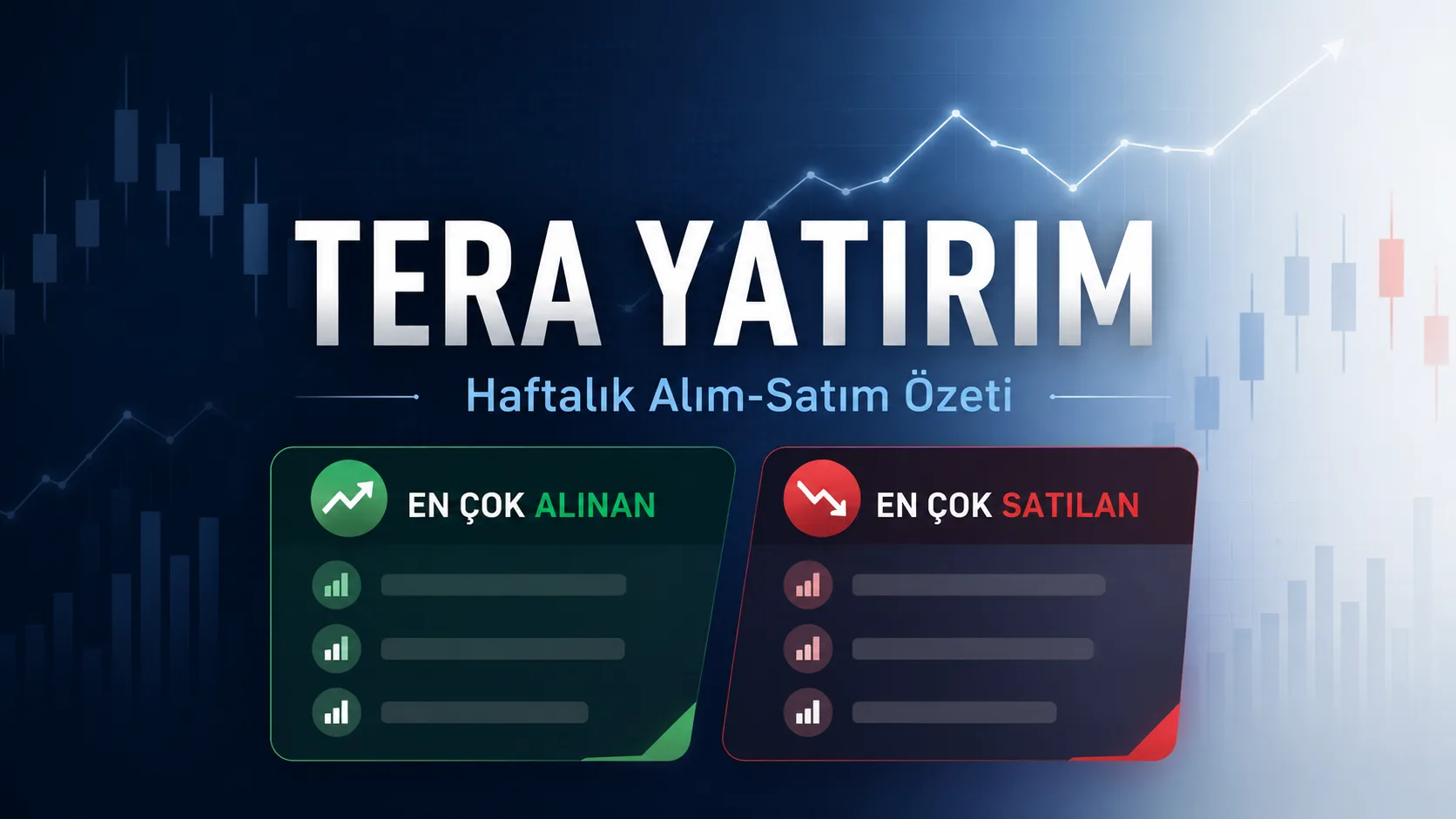 Tera Yatırım’ın 6-10 Temmuz haftasında en çok alım yaptığı ve satışta öne çıktığı hisseleri özetleyen görsel.