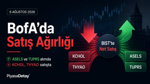 Bank of America, 6 Ağustos’ta KCHOL’de 1,60 milyar TL satış yaparken ASELS’te 1,15 milyar TL net alım gerçekleştirdi.