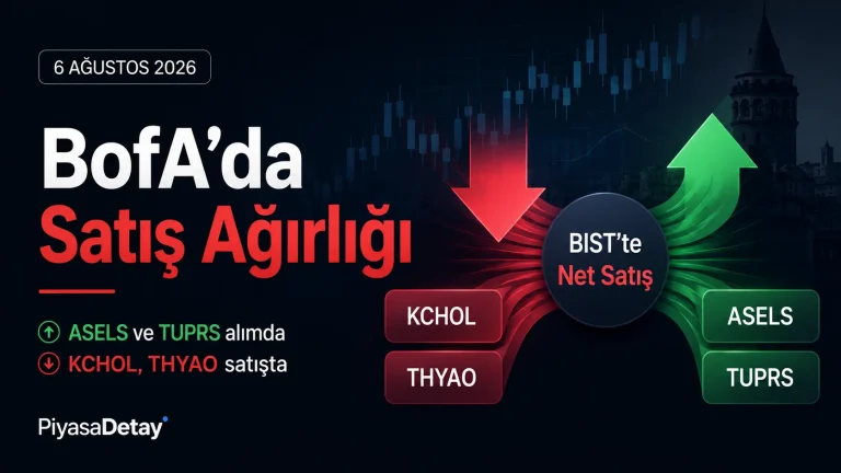 Bank of America, 6 Ağustos’ta KCHOL’de 1,60 milyar TL satış yaparken ASELS’te 1,15 milyar TL net alım gerçekleştirdi.