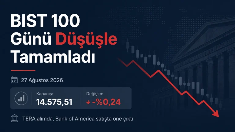 BIST 100 endeksi 27 Ağustos 2026 Perşembe gününü yüzde 0,24 düşüşle 14.575,51 puandan tamamladı.