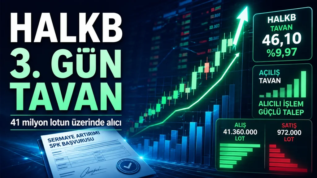Hlakbank hisselerinde tavan serisi 3. işlem gününde de devam ediyor