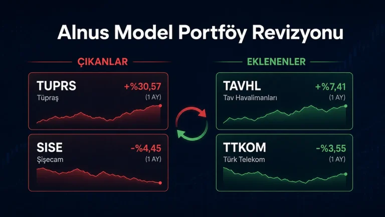 TUPRS SISE TAVHL ve TTKOM model portföy değişikliği