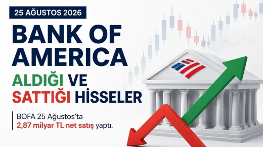 Bank of America YB, 25 Ağustos 2026 seansını yaklaşık 2,87 milyar TL net satışla tamamladı.
