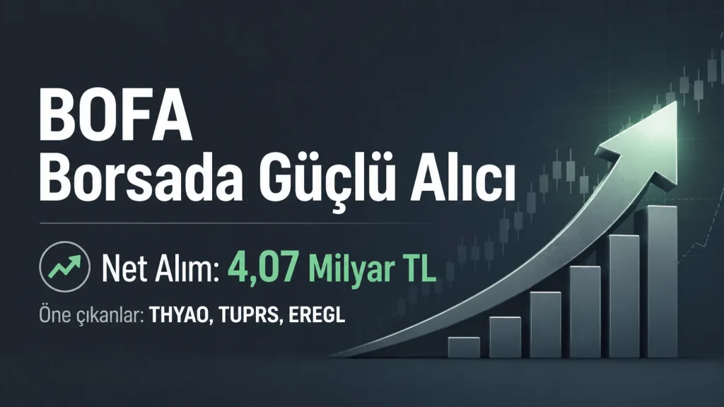 Bank of America YB’nin 26 Ağustos 2026 işlem gününde Borsa İstanbul’da öne çıkan alım yönlü hareketini özetleyen görsel.