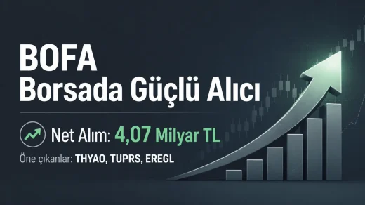 Bank of America YB’nin 26 Ağustos 2026 işlem gününde Borsa İstanbul’da öne çıkan alım yönlü hareketini özetleyen görsel.