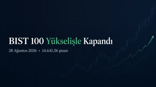 BIST 100 endeksi 28 Ağustos 2026 Cuma gününü yüzde 0,45 yükselişle 14.641,56 puandan tamamladı.