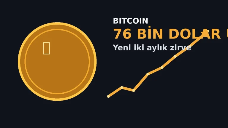Bitcoin fiyatının 76 bin doların üzerine çıkmasını temsil eden Bitcoin simgesi ve sert biçimde yükselen kripto piyasa…